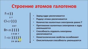 Характеристика галогенов. Химия 9 класс