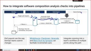 Module 19: Implementing Security in DevOps Projects