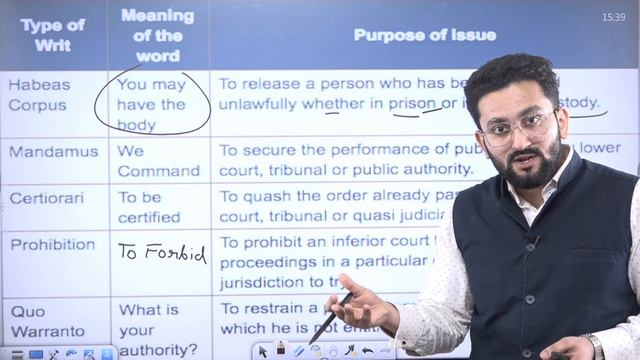 Indian Polity by M Laxmikanth - Fundamental Rights : Article 32, 33, 34 | Polity for UPSC Prelims смотреть онлайн