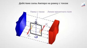 Принцип работы электрогенераторов и электродвигателей