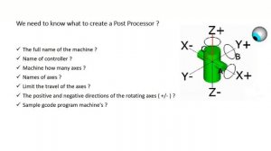 Post Processor Online Processing Course for Customers - Mastercam