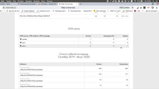 Кейсы по SEO продвижению. Мебель на заказ в Санкт-Петербурге. смотреть онлайн