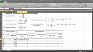 Excel-де горизонталь лақтырылған дененің қозғалысын зерделеу