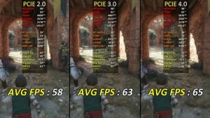 RX 6650 XT PCIe 2.0 vs PCIe 3.0 vs PCIe 4.0 | Test In 12 Games | is there a Difference? ? | 2024