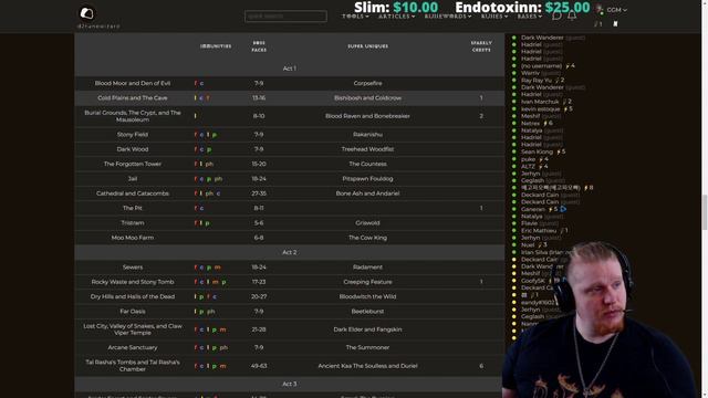 D2R Terror Zone Tracker - +API Integration (D2Runewizard.com) смотреть онлайн