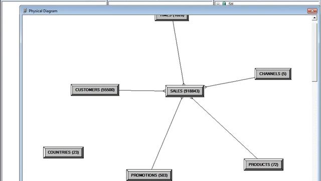 Oracle BI 11g Video Tutorials | OBIEE Complete Tutorials - Part 3 смотреть онлайн
