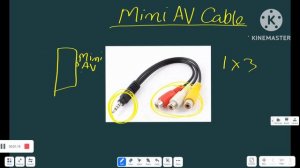 Mini AV input Cable.
