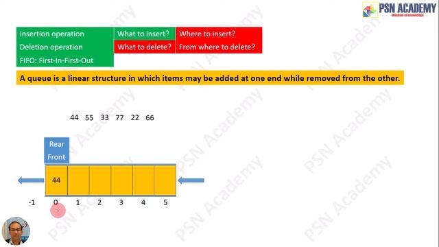 1. QUEUE: Introduction [ANIMATED] with example | Data Structure Full Course