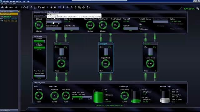 Overview of RAC in Spotlight on Oracle