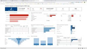 Как использовать отчёты Power BI на 100%