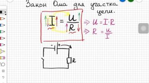 Законы Ома для участка цепи