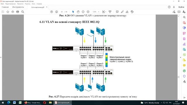 Віртуальні локальні мережі (VLAN)