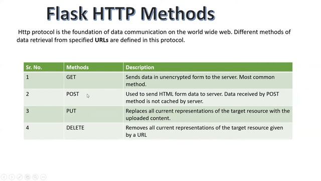 Flask Python  HTTP  methods | Flask Tutorial for beginners