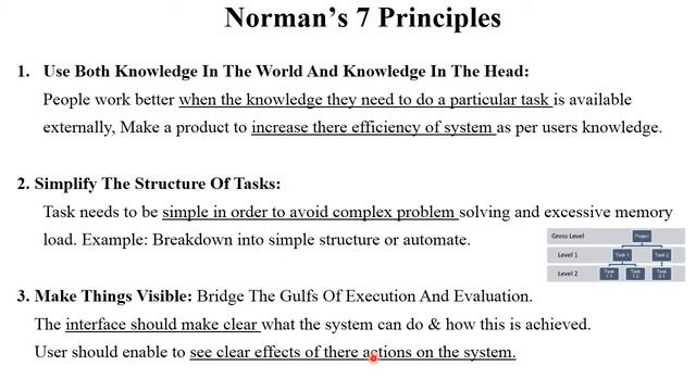HCI 5.3 Norman’s 7 Principles | Nielsen's 10 Heuristic Design Principles | with Examples