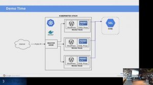 Kubernetes - hands on | GDG Bogotá