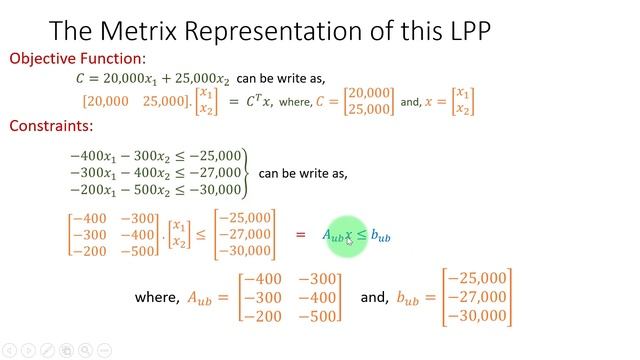 How to Solve the Linear Programming Problem in Python.  Part 3