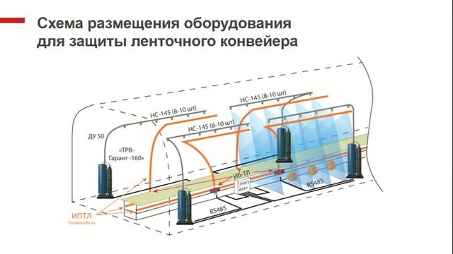 Оборудование систем автоматического пожаротушения от ГК «ЭТЕРНИС». Новинки бренда «ГАРАНТ» смотреть онлайн