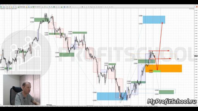 Прогноз форекс | 03.02.2022 | EURUSD | GBPUSD | USDCHF | смотреть онлайн