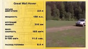 Тест драйв Renault Duster, Great Wall Hover Н5 TD, Chevrolet Niva