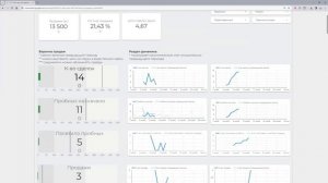 обзор модели дашборда SV 1 Воронка продаж для школ
