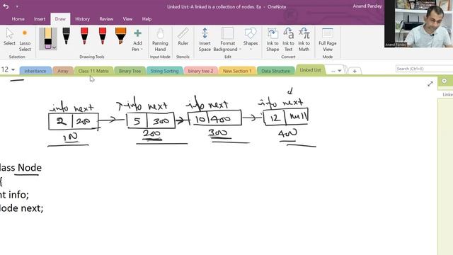 Linked List -Introduction (ISC Class XII)