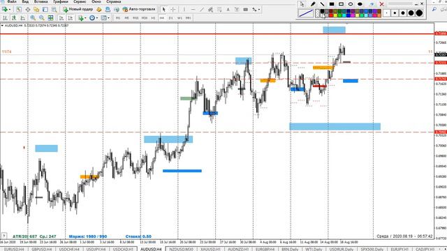💰19.08.2020. Форекс обзор. Заработал 65.000р. Риск-менеджмент в трейдинге. Технический анализ рынка смотреть онлайн
