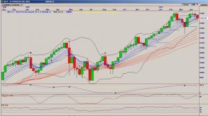 Bears In Exile Guppy GMMA Indicator Part 1