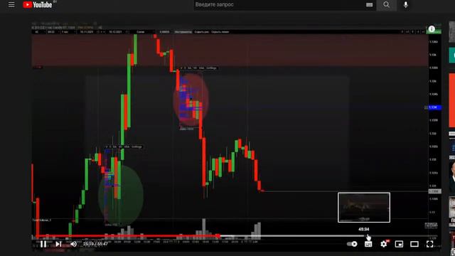 Прямая трансляция пользователя CMD Group Trading intraday.  Группа в телеграмм, анализ на SBPro