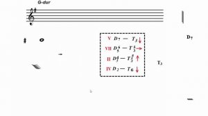 Обращения D7 испр