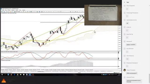 Мастер-класс "Два экрана" на Н4 и на Д1. Торгуем по системе". смотреть онлайн