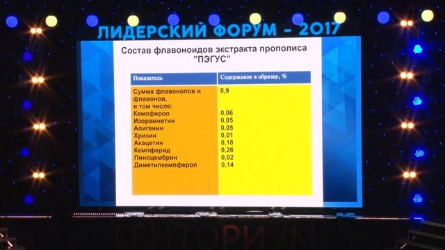 Доклад Константина Эллера о продуктах ТЕНТОРИУМ® смотреть онлайн