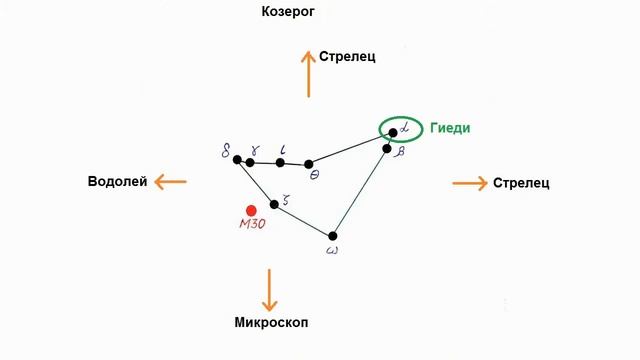 10 Козерог