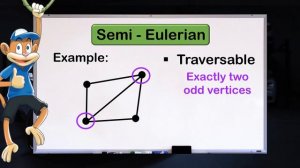 Networks and graphs 3.