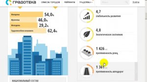 Градотека – информация о любом городе России. Уникальный источник городских показателей.