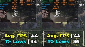 The Division 2 | Ryzen 5 6600H Radeon 660M Integrated Graphics Benchmark | Beelink SER6 Mini PC