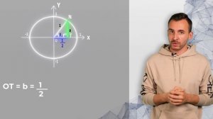 Тригонометрия с нуля. Часть 1. Единичная окружность