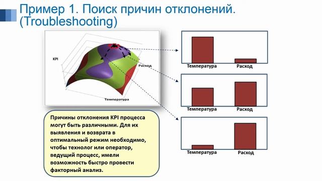 Решение задач мониторинга, диагностики и оптимизации производственных процессов смотреть онлайн