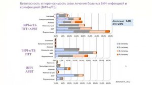 Нефротоксичность противотуберкулёзной терапии: ограничения и методы коррекции