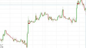 Преимущества опционного хеджирования сделок на форекс