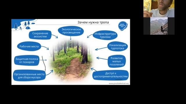 GOODSURFING Встреча Клуба Путешественников online 25.04.20, часть 1 смотреть онлайн