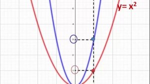 График функции y=ax^2
