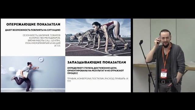 KPI Контекстной рекламы