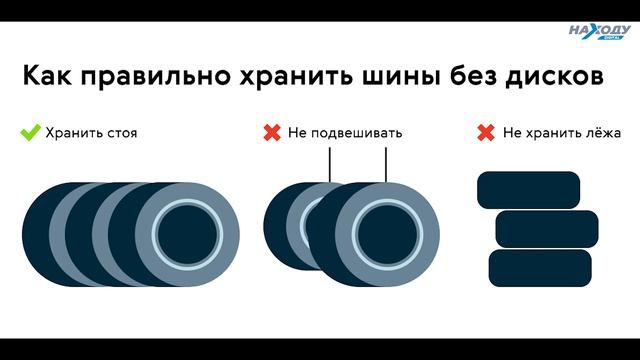 Автомобильные шины | Как выбрать,  даты изготовления, правильное хранение, шиномонтаж, бонусы!