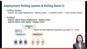 [따배쿠] 6-3. 쿠버네티스 RollingUpdate를 위한 Deployment