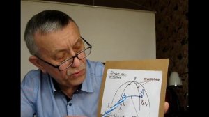 Угол схождения меридианов.