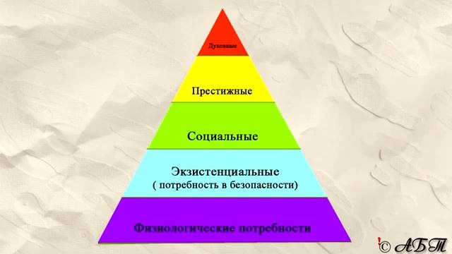 1 6 Потребности и интересы ? ЕГЭ по ОБЩЕСТВОЗНАНИЮ
