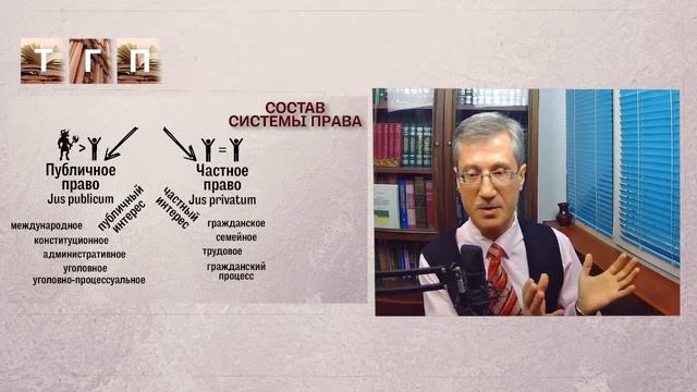 Система права смотреть онлайн