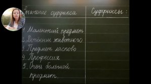 Урок русского языка,  2 класс. Тема: Значения суффиксов.