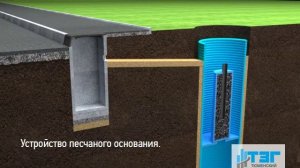 Работа дренажной системы с фильтром патроном
