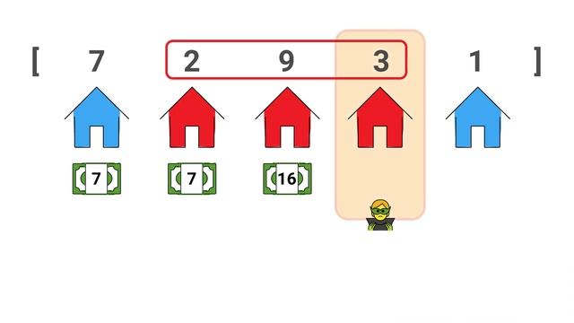 198. House Robber | LeetCode Medium | Python Solution | Array, Dynamic Programming
